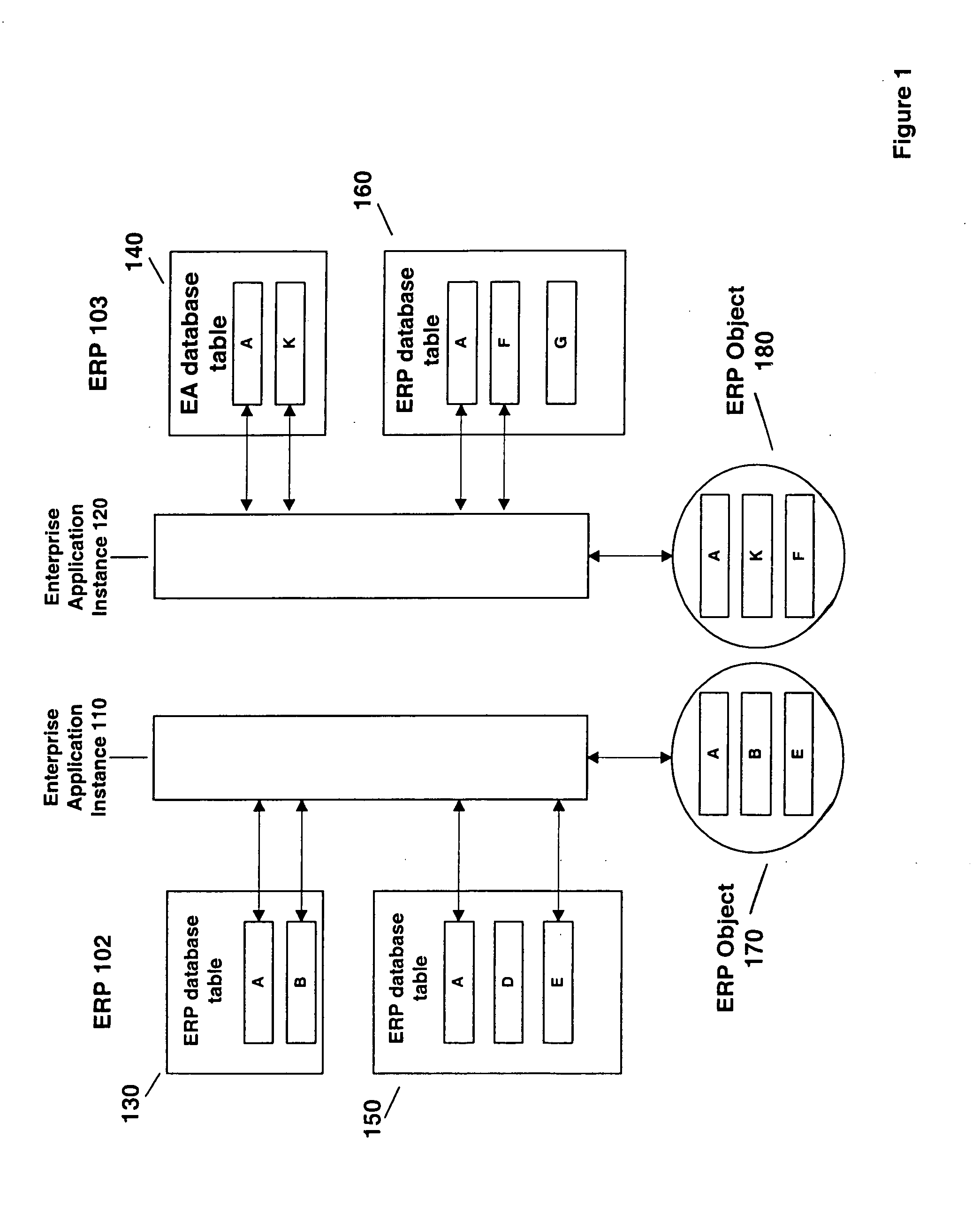 Method and system for providing multi-organization resource management
