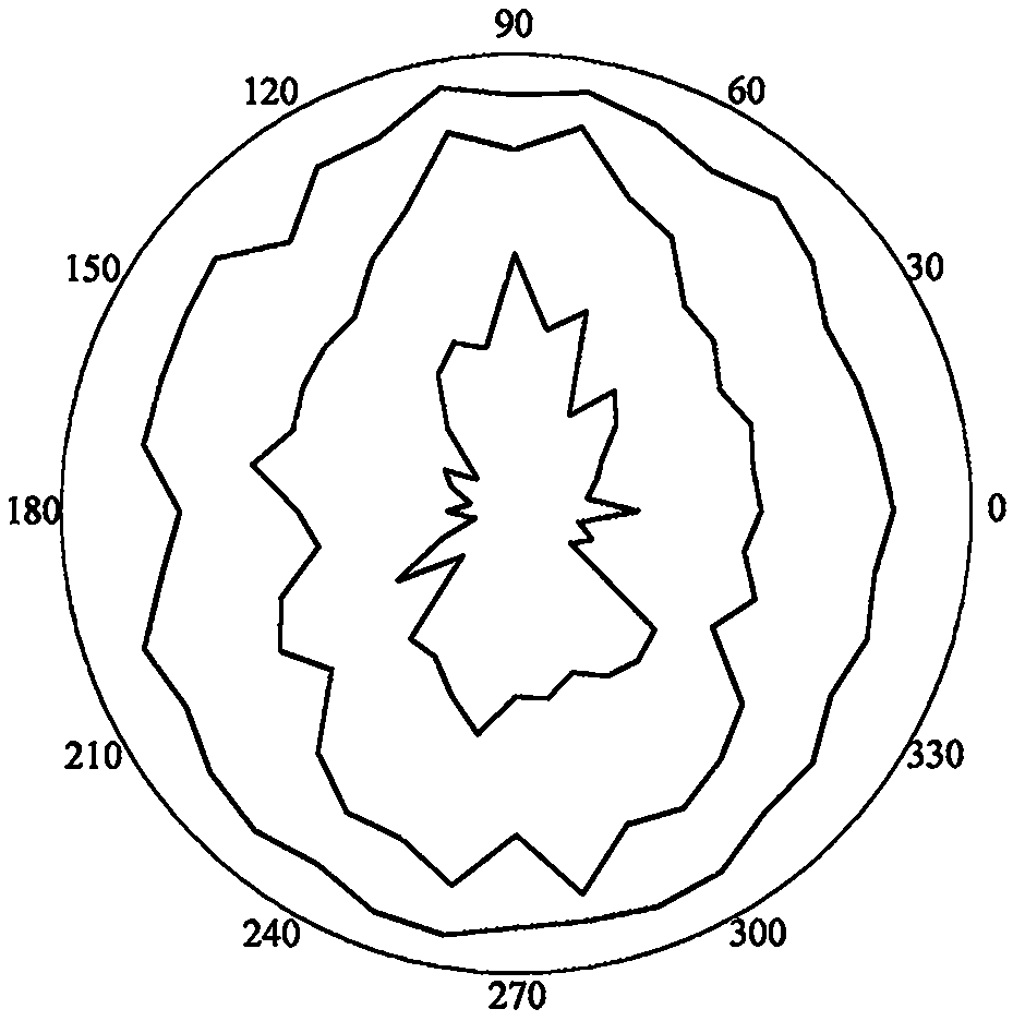 Roadway excavation unfavorable orientation solving method based on RQD and RQDt