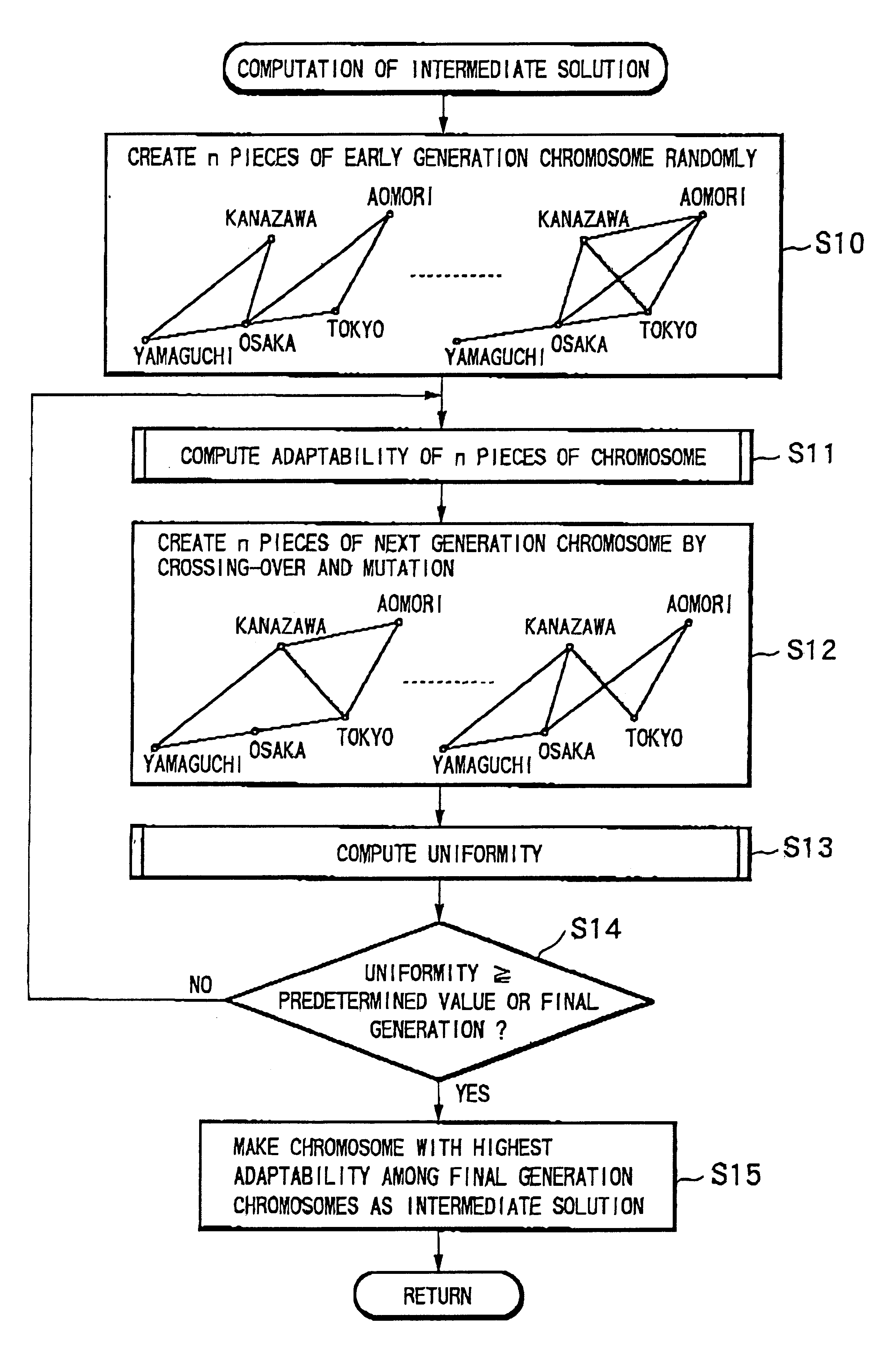 Network topology design apparatus and network topology design method, and recording medium recorded with a network topology design program