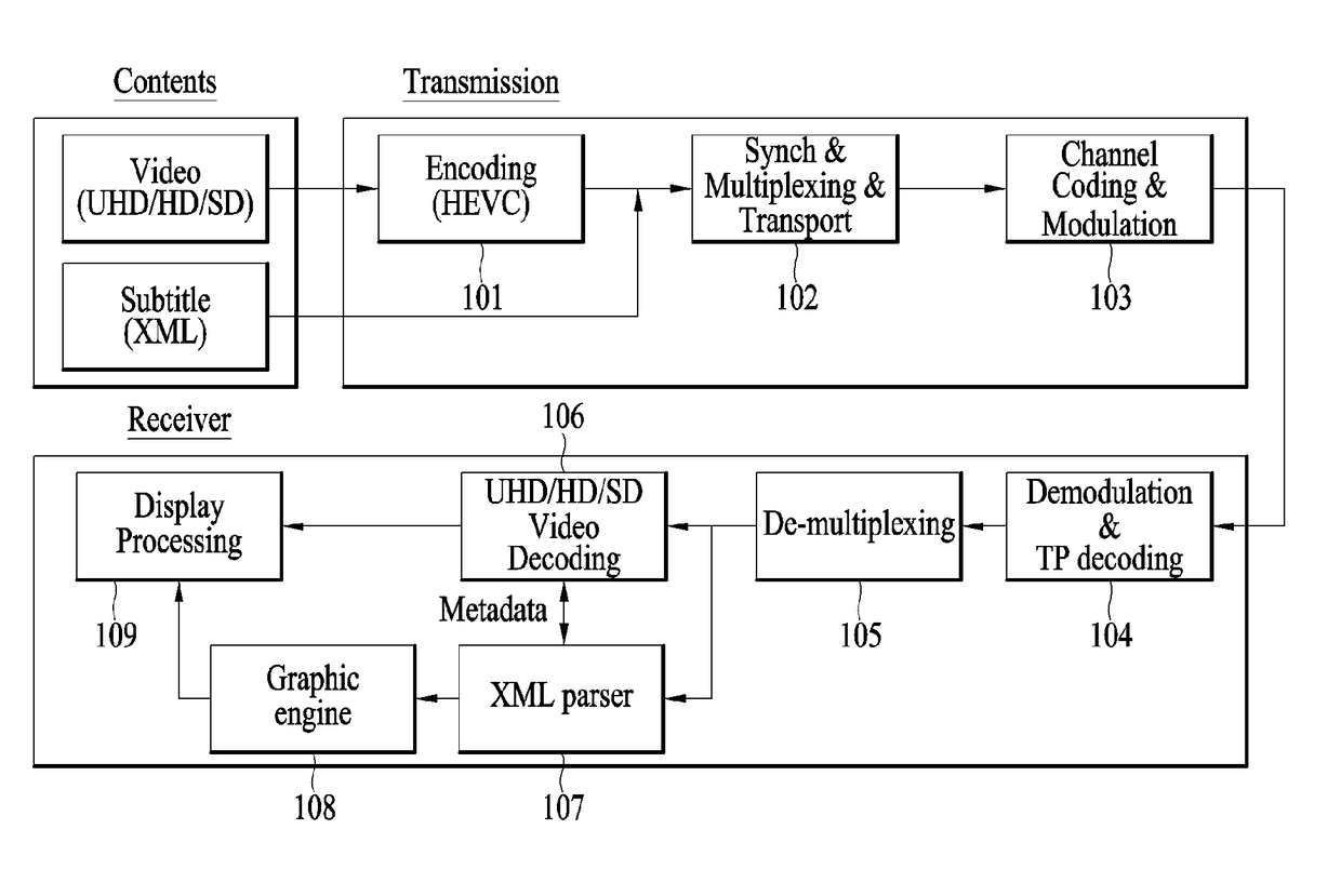 Method and device for transmitting and receiving broadcast signal for broadcast service on basis of XML subtitle