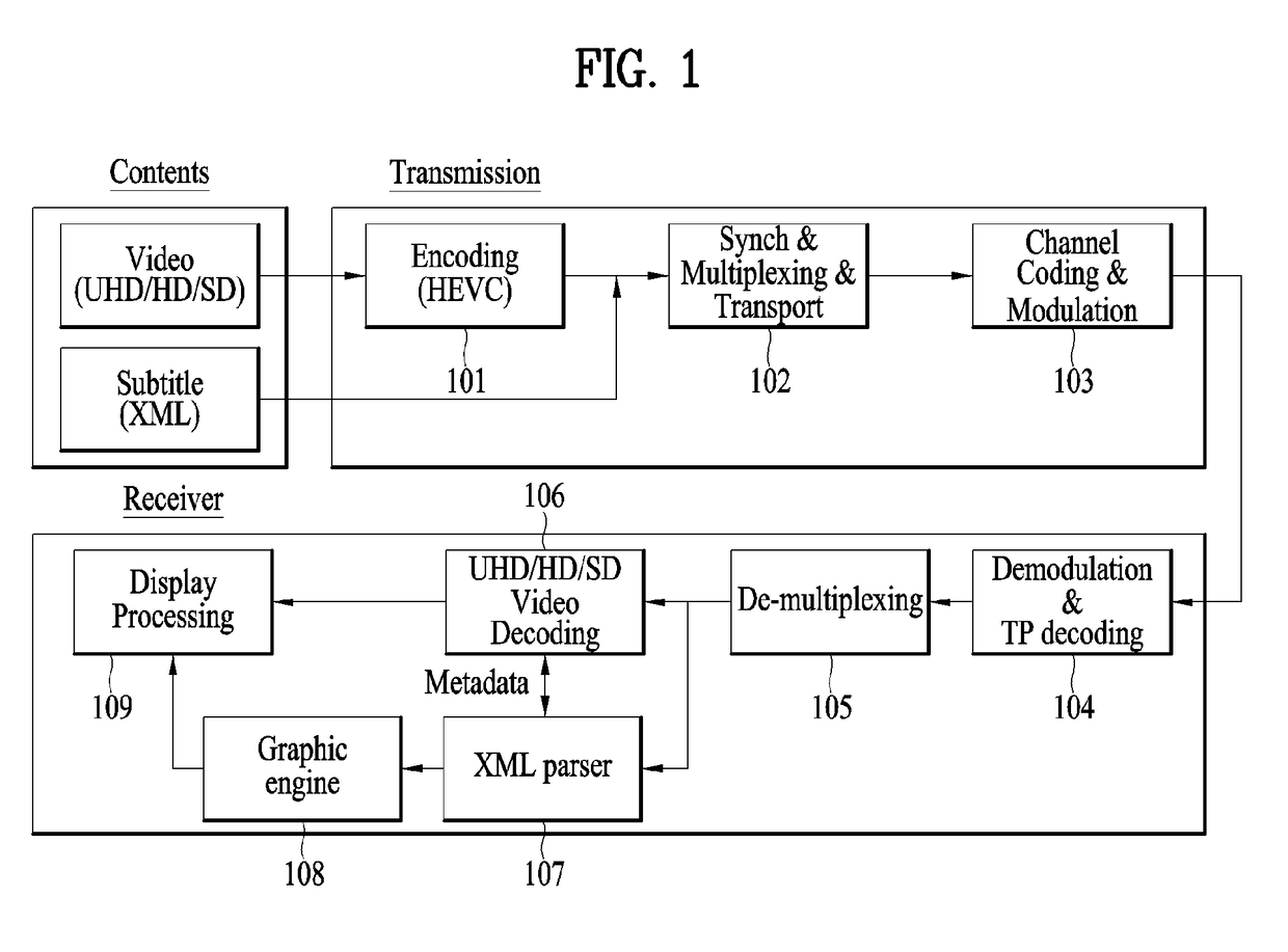 Method and device for transmitting and receiving broadcast signal for broadcast service on basis of XML subtitle