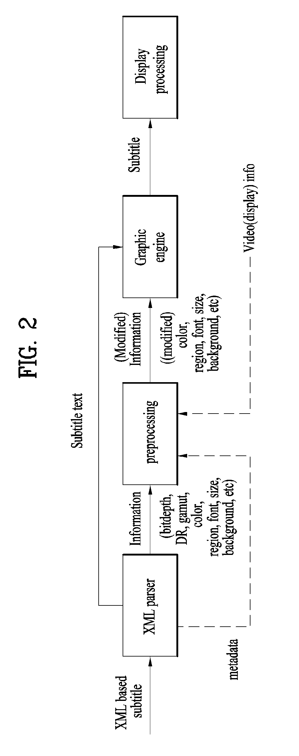 Method and device for transmitting and receiving broadcast signal for broadcast service on basis of XML subtitle