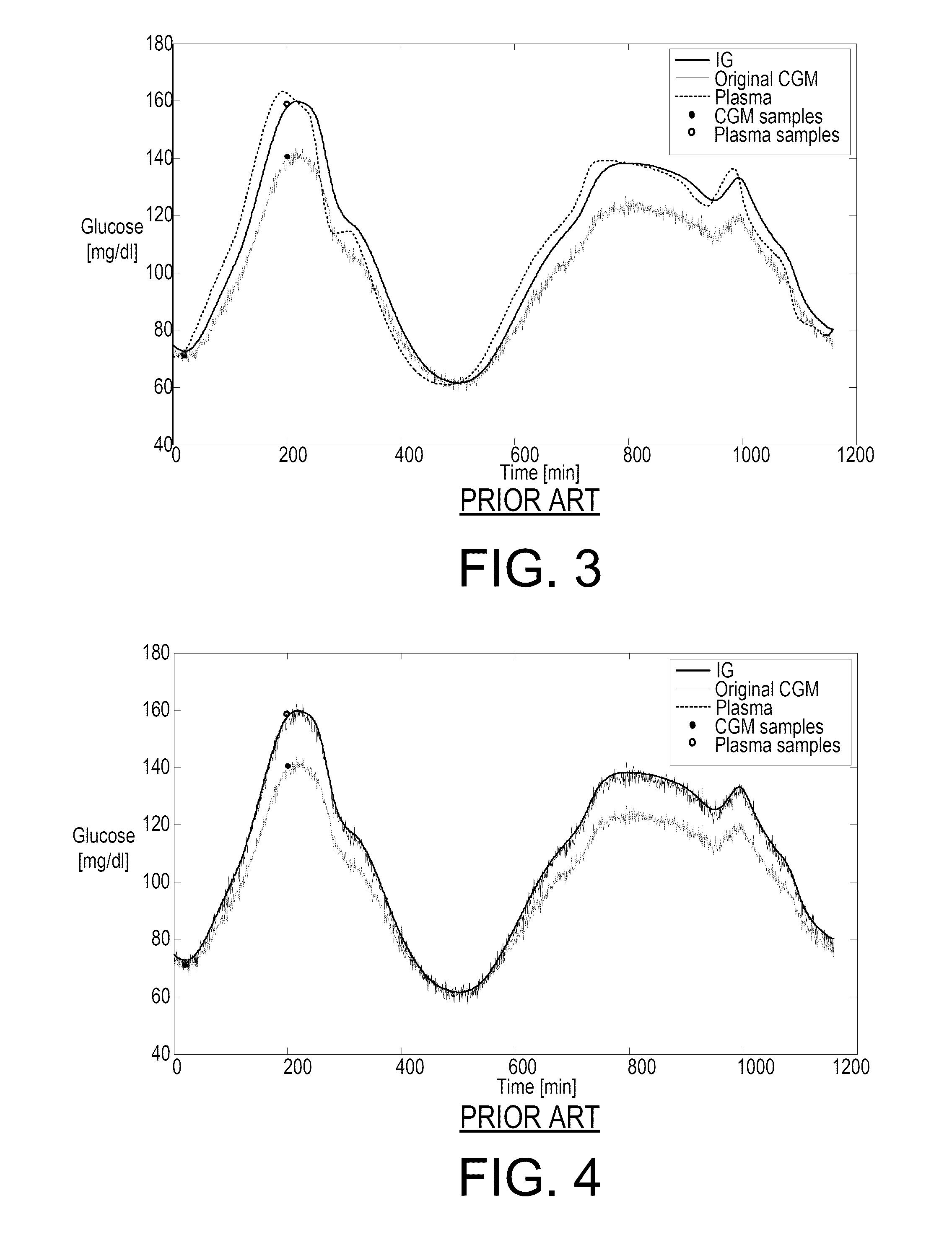 Method to recalibrate continuous glucose monitoring data on-line