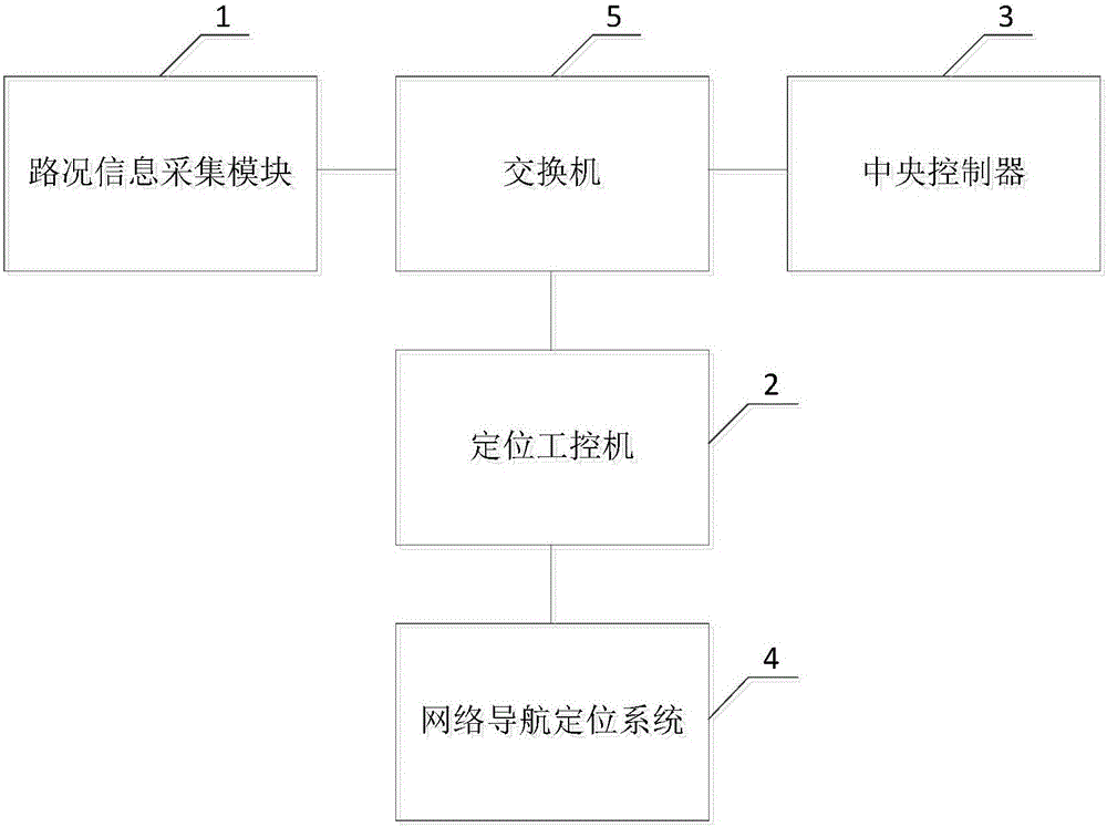 Positioning navigation system and vehicle