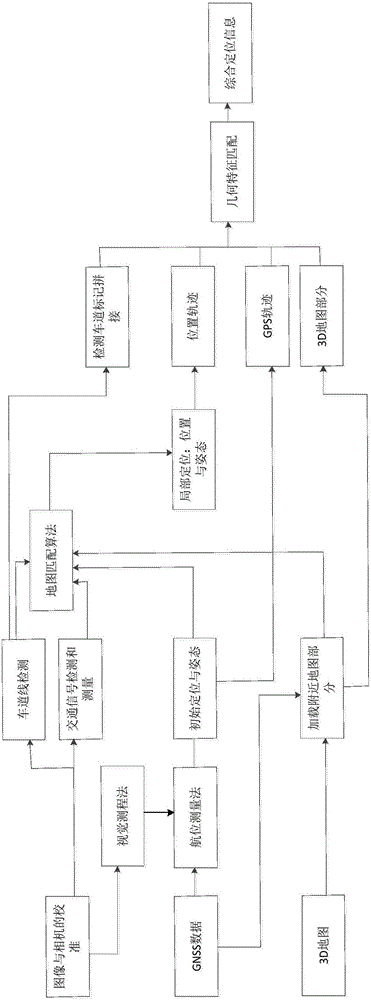Positioning navigation system and vehicle