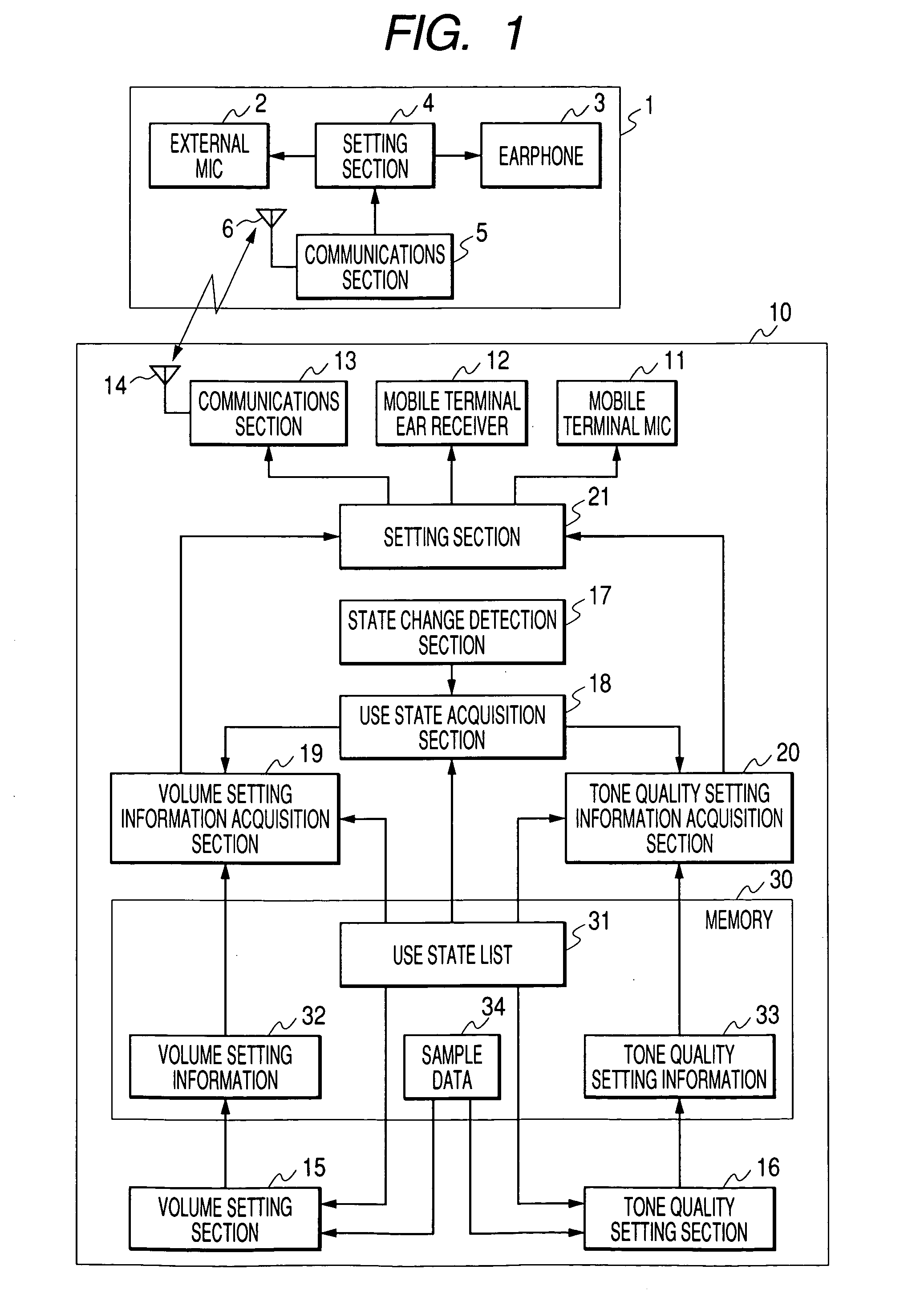 Mobile terminal and voice output adjustment method thereof