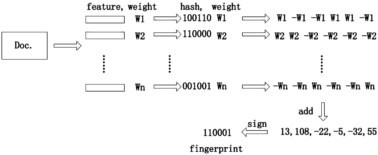 Code clone detection method based on hash value, electronic device and storage medium