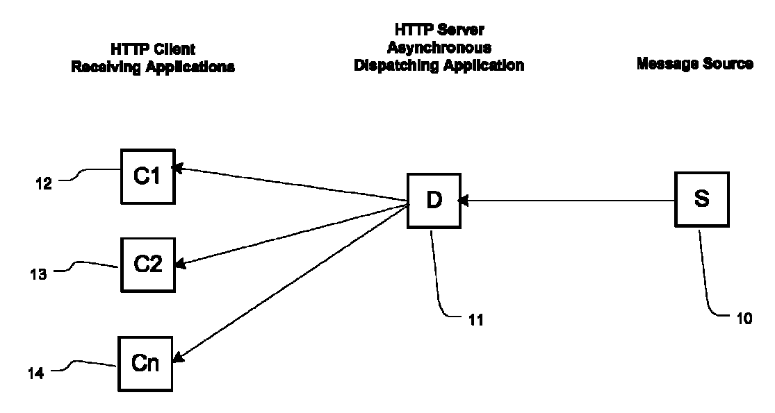 Low latency and assured delivery using HTTP