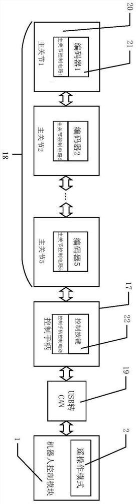 Robot system oriented to various operations of high-voltage line and operation method