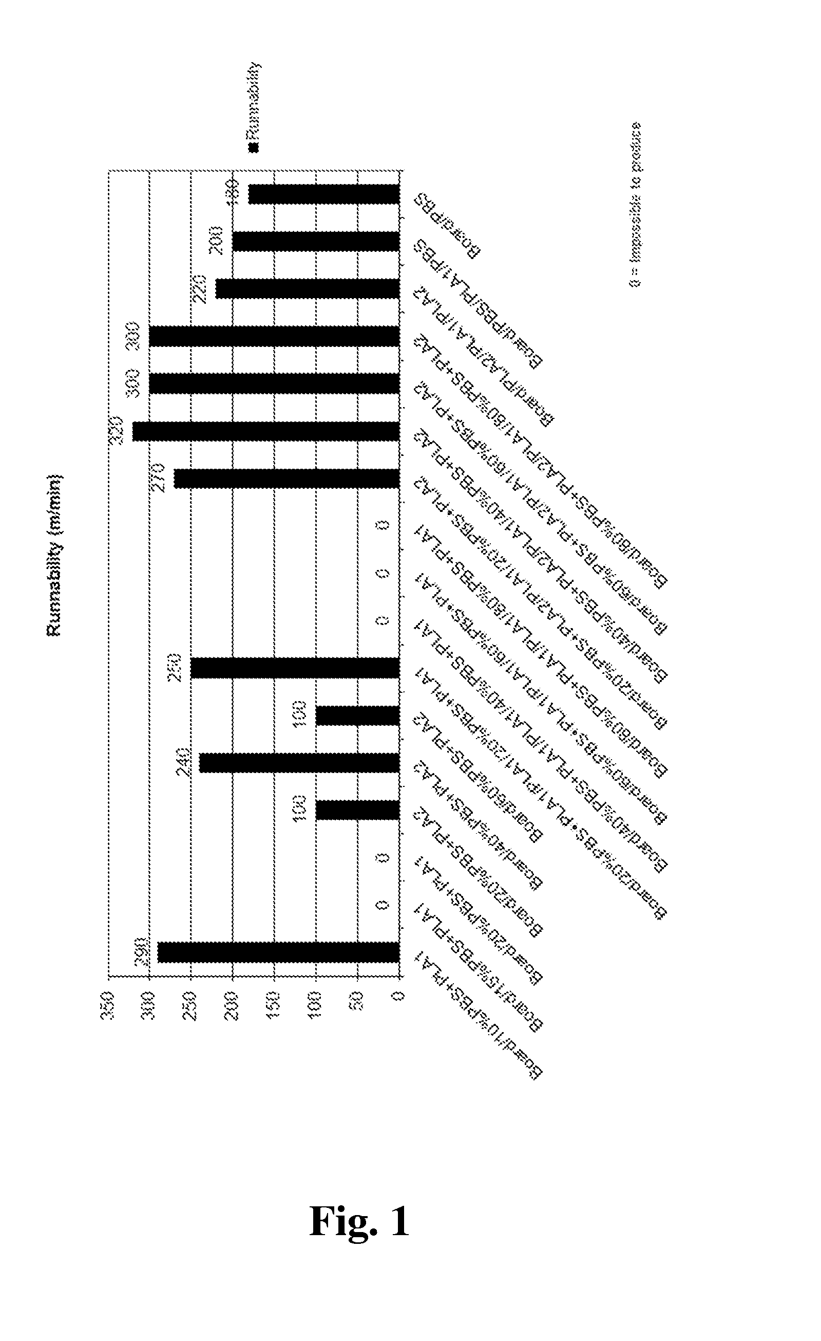 Method for manufacturing biodegradable packaging material, biodegradable packaging material and packages and containers made thereof