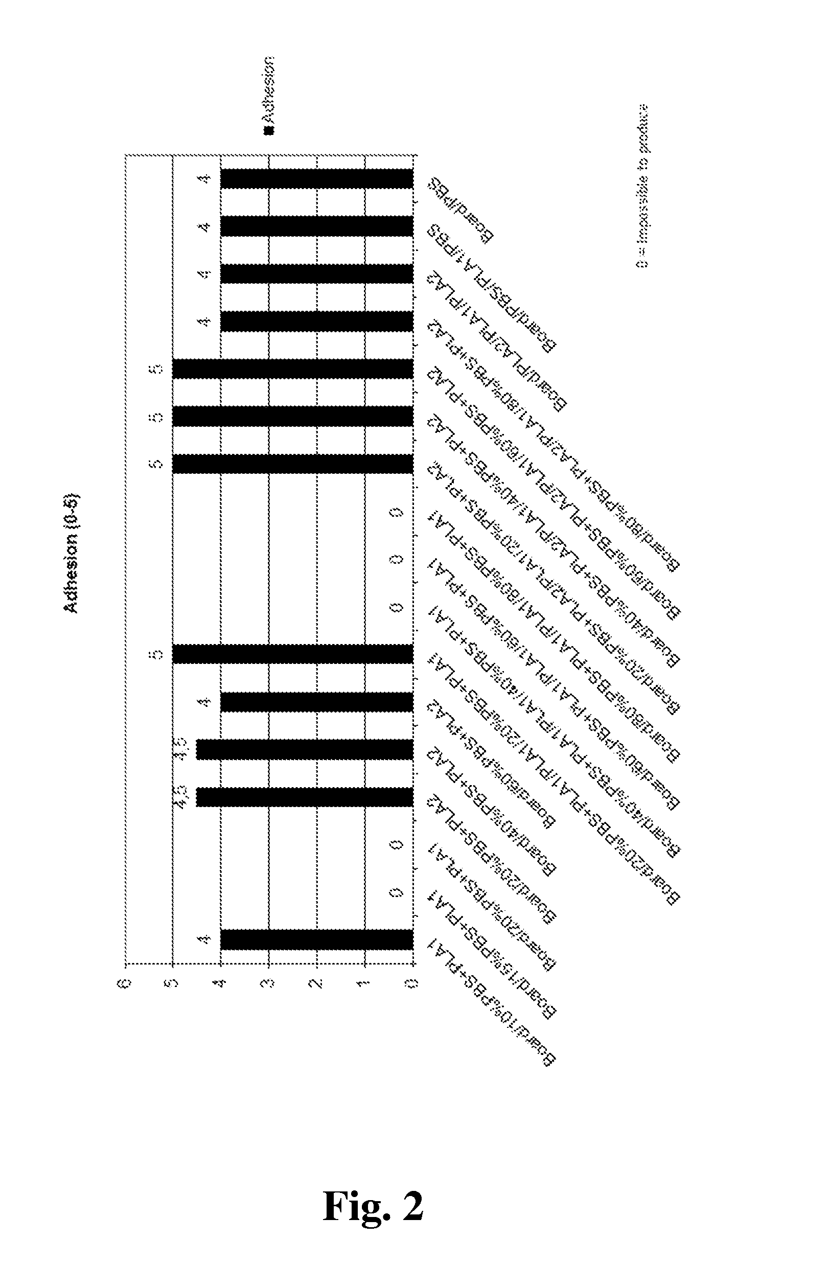 Method for manufacturing biodegradable packaging material, biodegradable packaging material and packages and containers made thereof