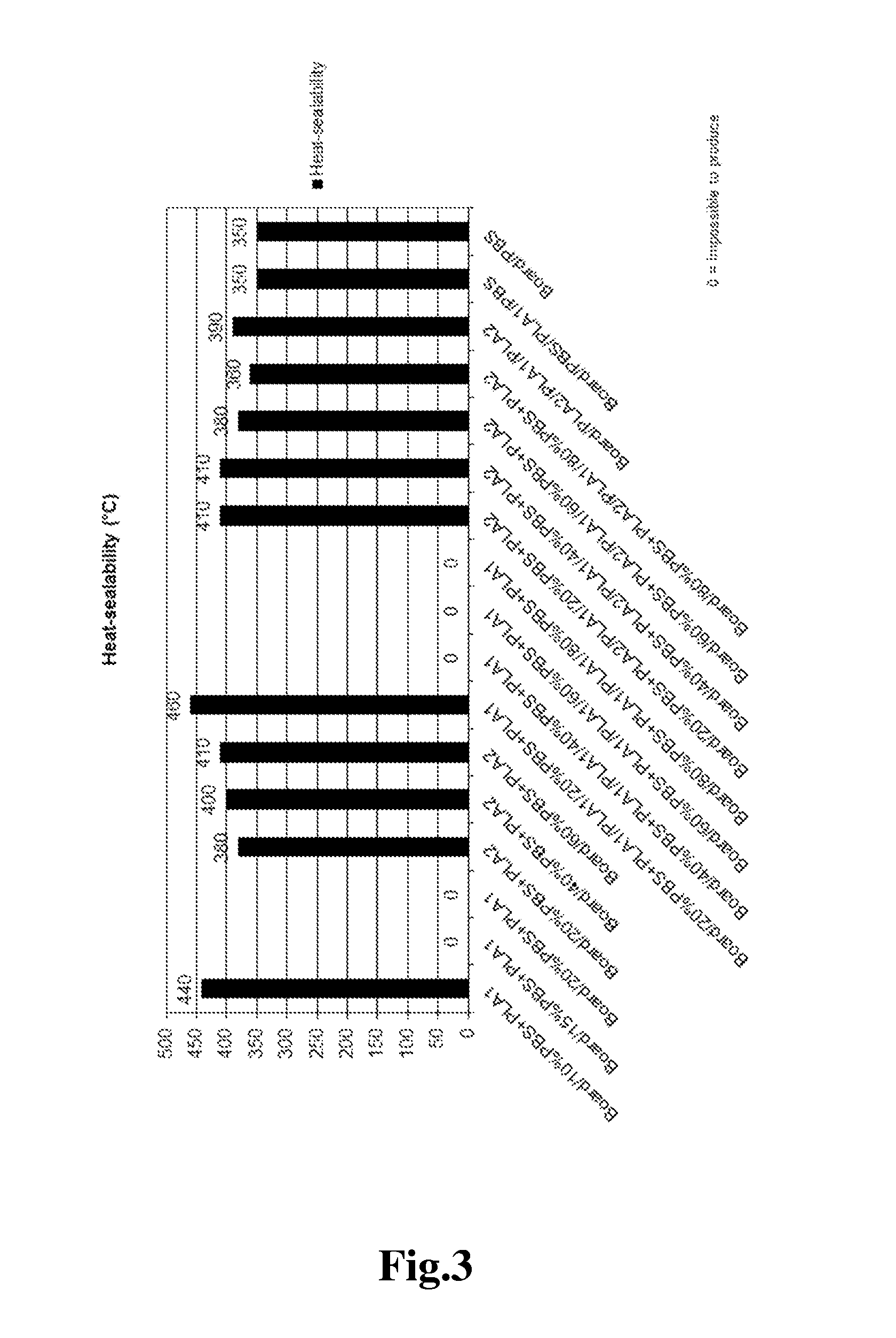 Method for manufacturing biodegradable packaging material, biodegradable packaging material and packages and containers made thereof