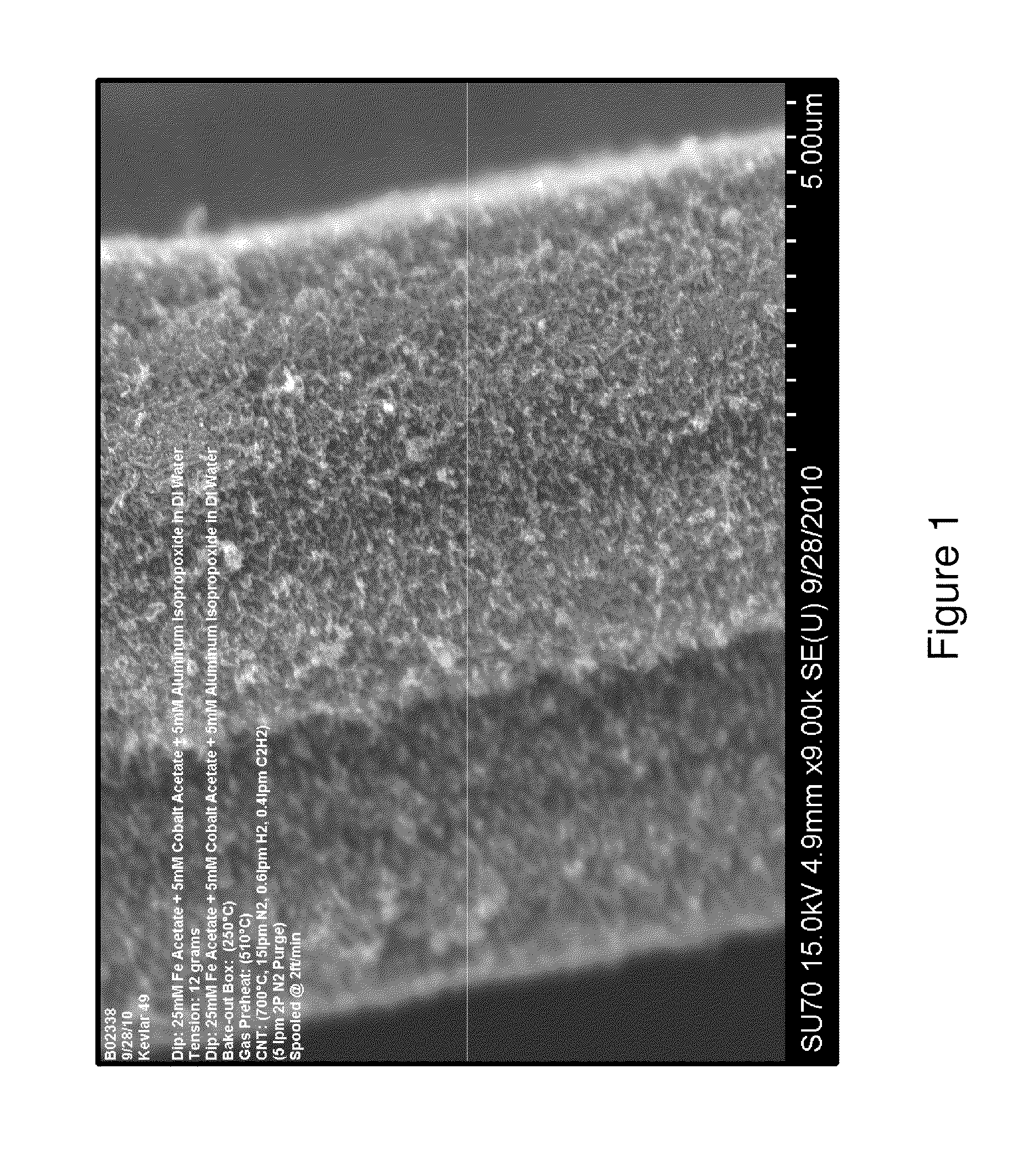 Cnt-infused aramid fiber materials and process therefor