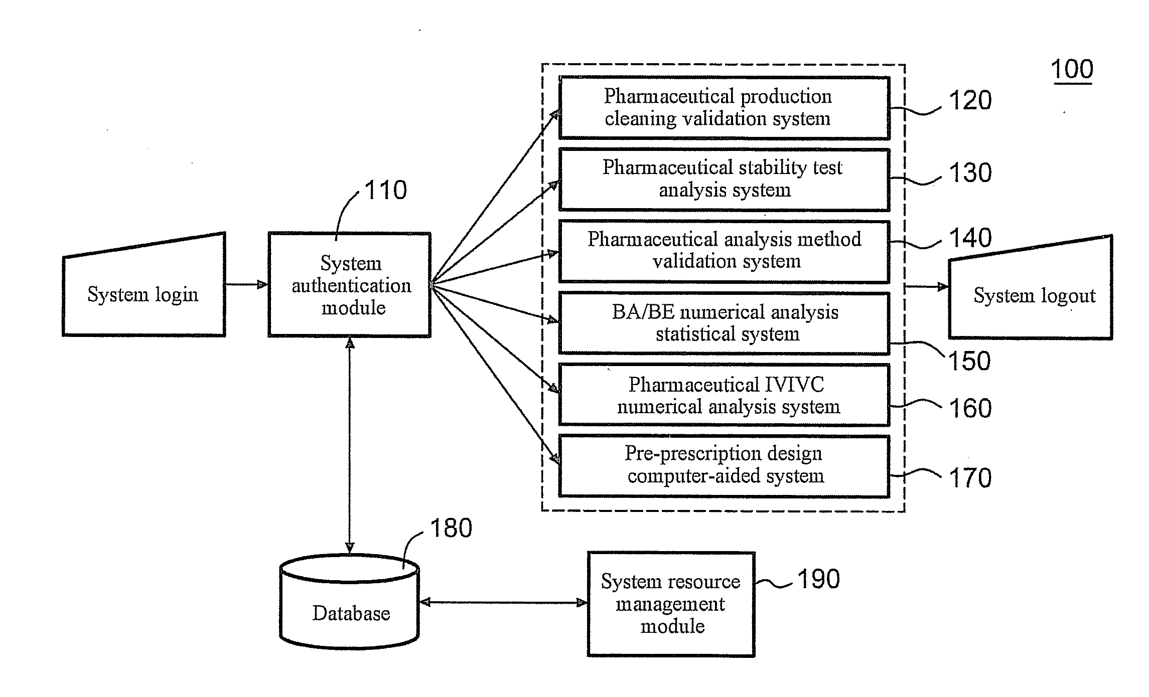 Server for Integrated Pharmaceutical Analysis and Report Generation Service, Method of Integrated Pharmaceutical Manufacturing and Research and Development Numerical Analysis, and Computer Readable Recording Medium