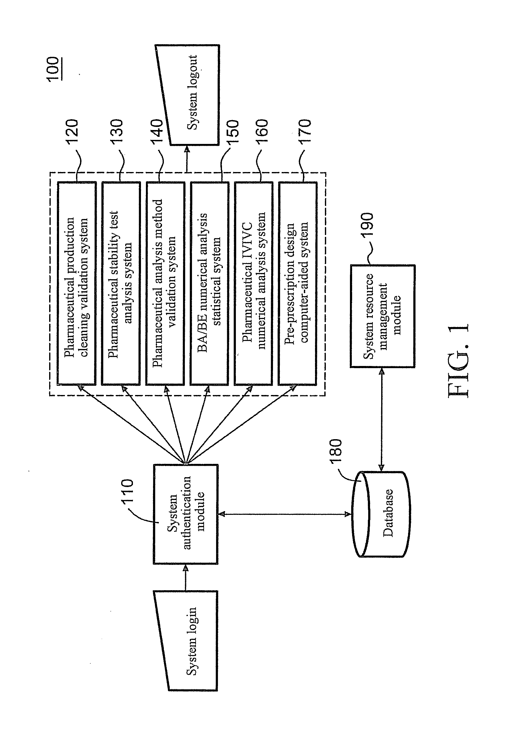 Server for Integrated Pharmaceutical Analysis and Report Generation Service, Method of Integrated Pharmaceutical Manufacturing and Research and Development Numerical Analysis, and Computer Readable Recording Medium