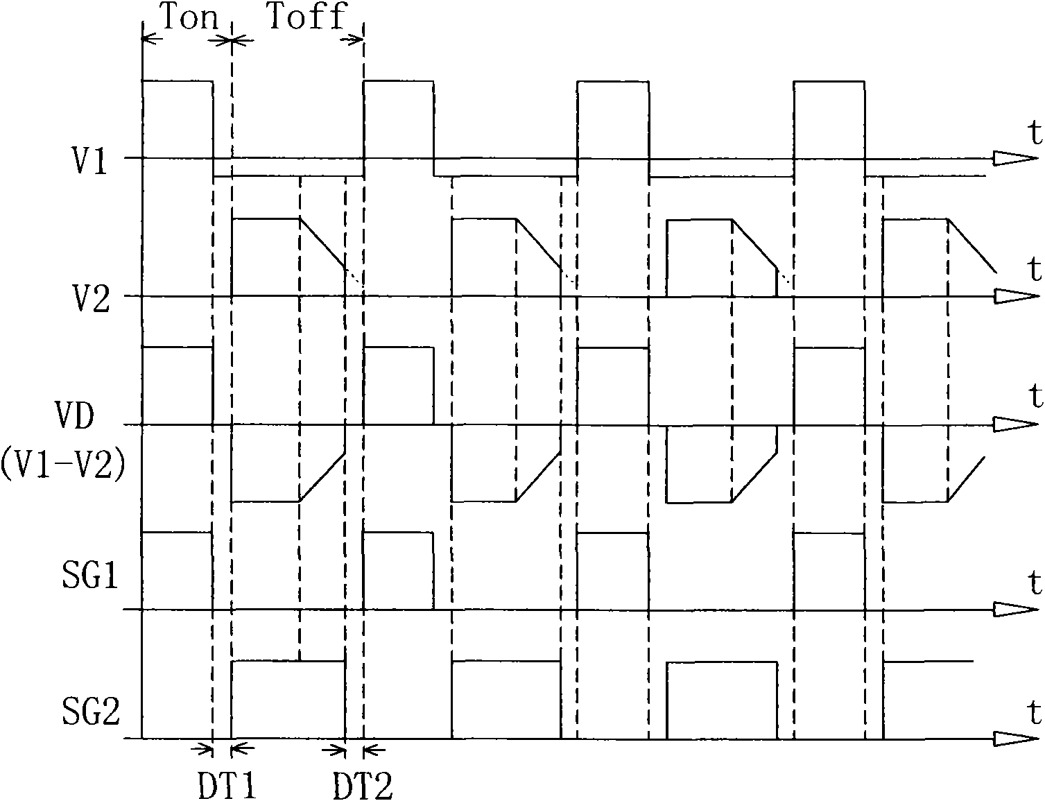 Synchronous rectification controlling device and forward synchronous converter