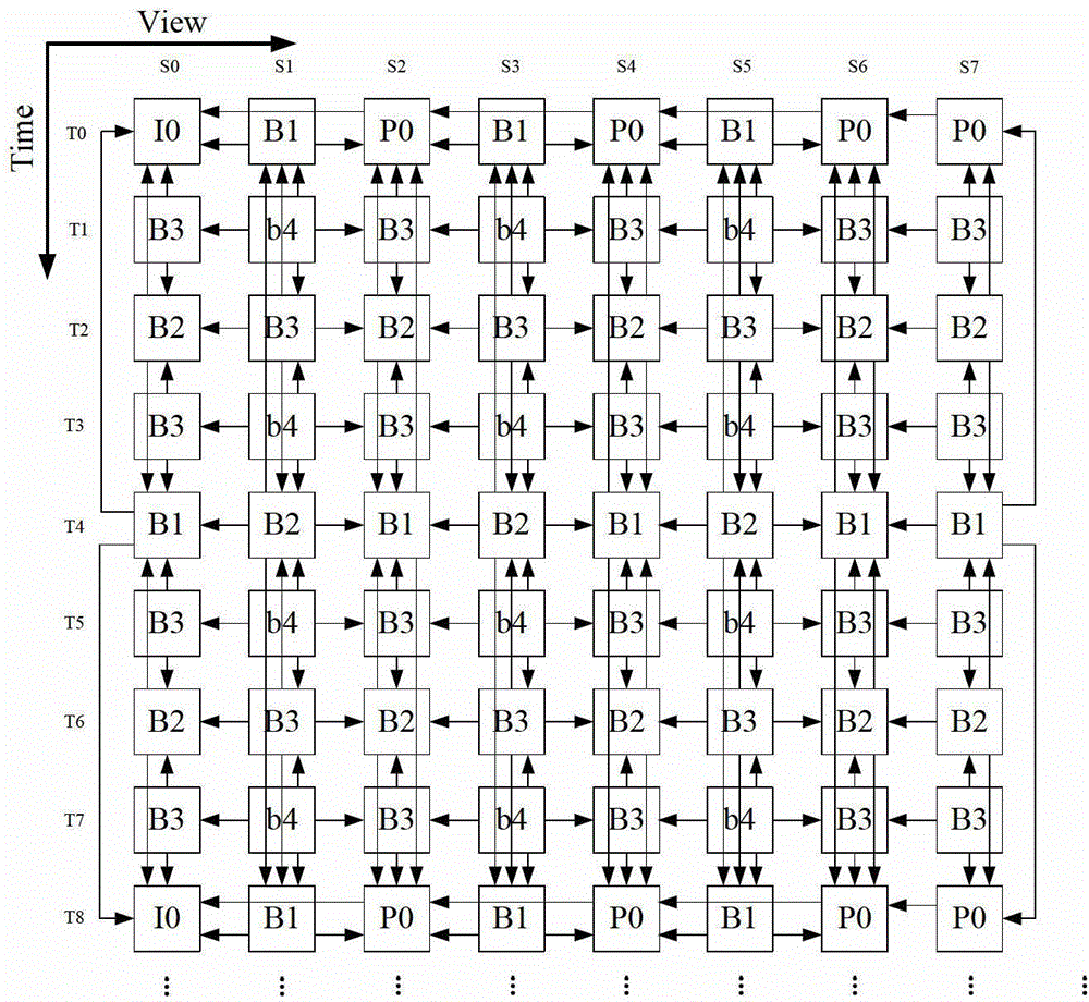 A fast macroblock mode selection method based on just perceivable distortion