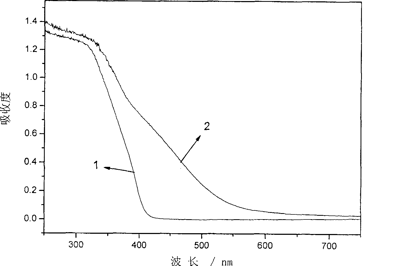 Cation S and anion N doped one-dimensional nano-structured Ti0* photocatalyst and method of producing the same