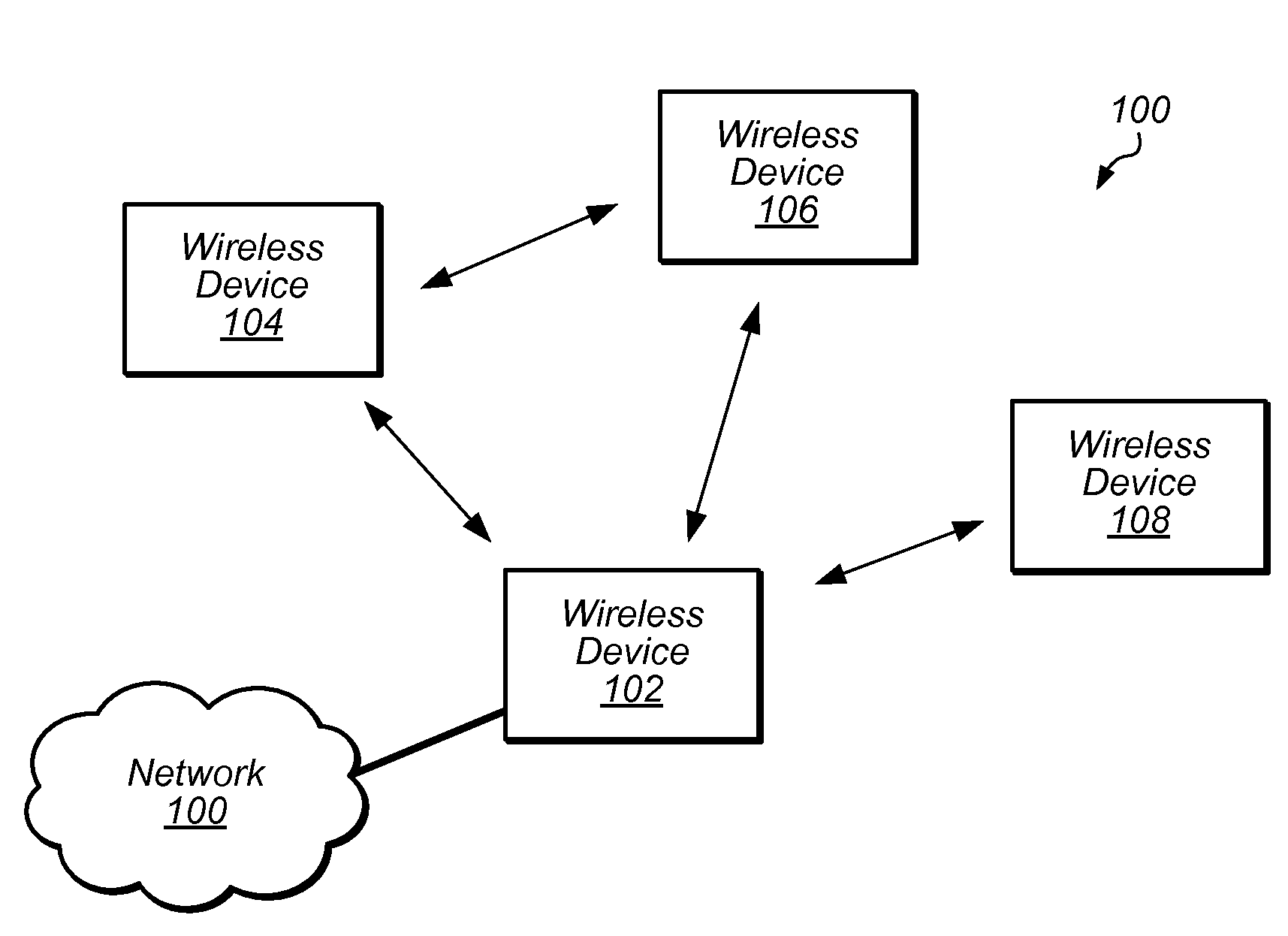 EDCA Operation to Improve VoIP Performance in a Dense Network