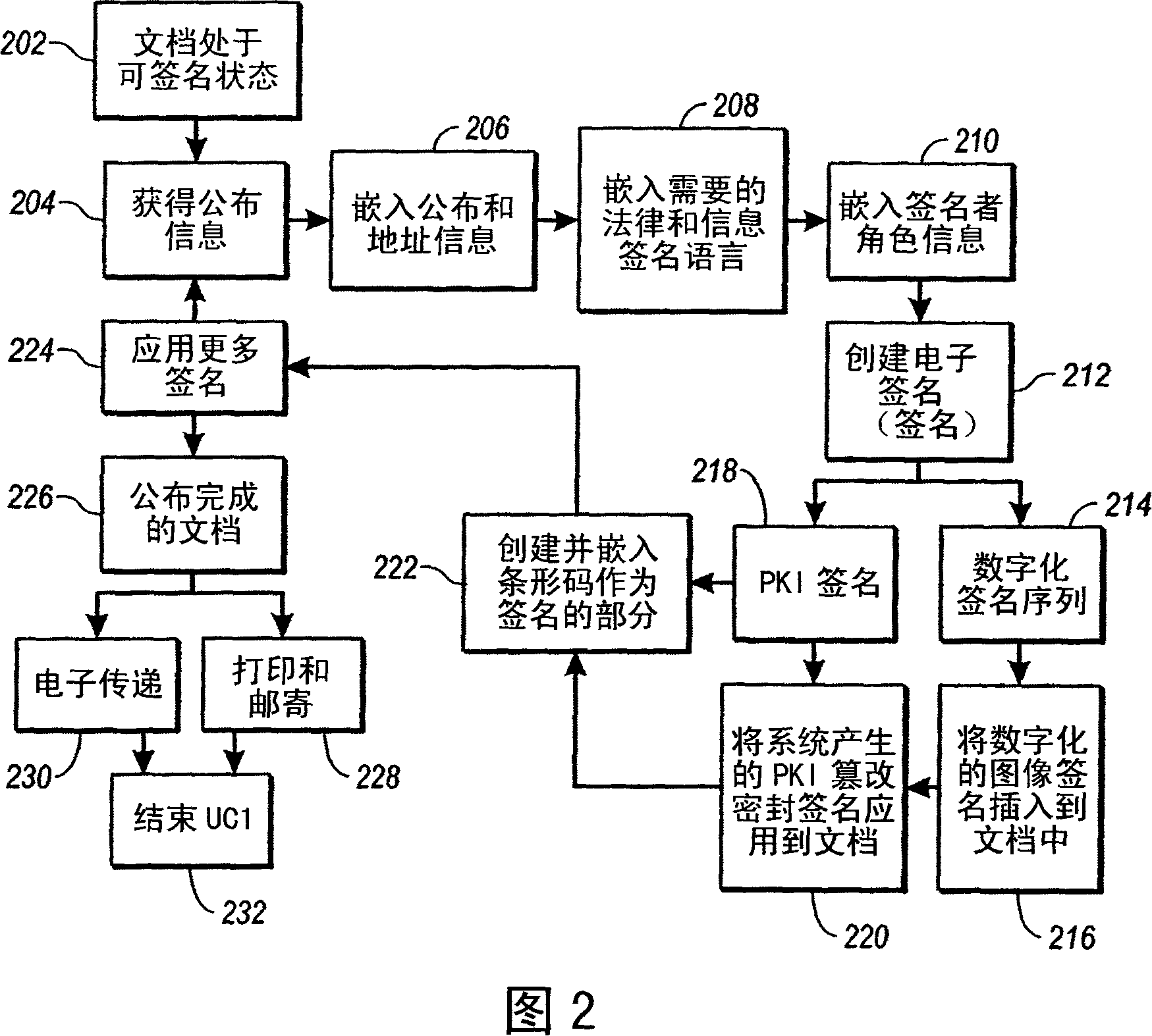 Method for creating an electronically signed document