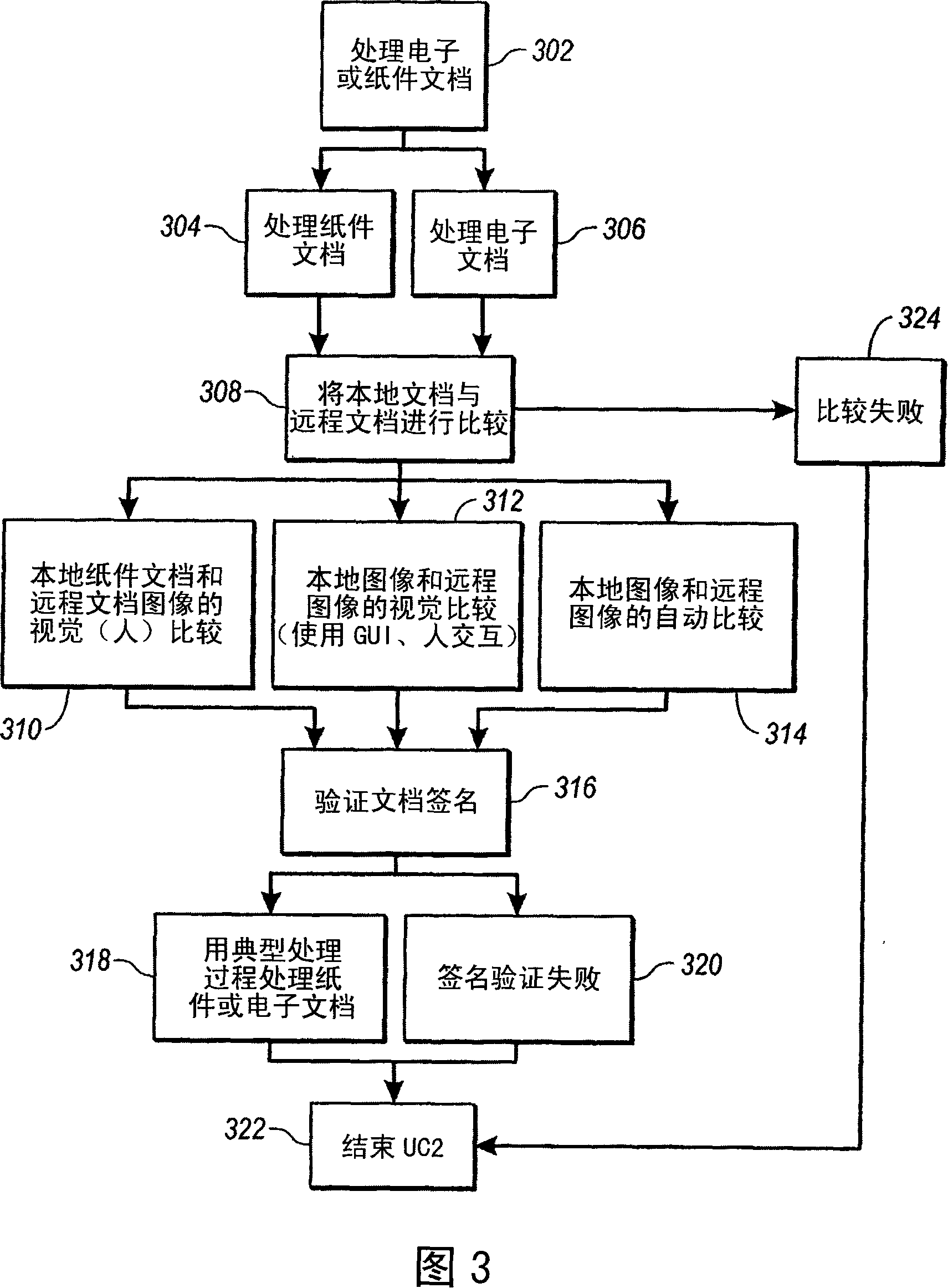 Method for creating an electronically signed document