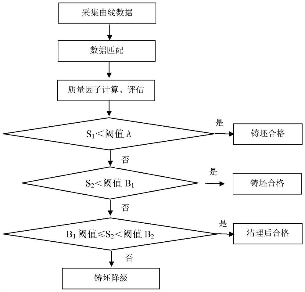 A Fast, Accurate, and Multi-Dimensional Evaluation Method for Liquid Level Fluctuation in the Mold of Continuous Casting Machines