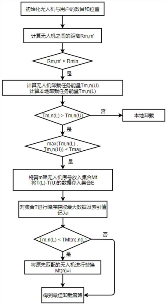 Multi-unmanned aerial vehicle cooperative calculation and path control method and device