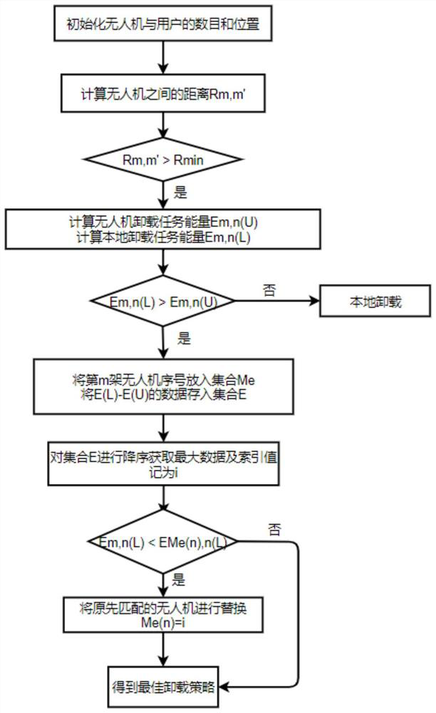 Multi-unmanned aerial vehicle cooperative calculation and path control method and device