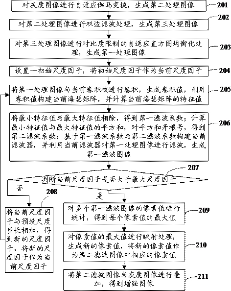 An image enhancement method, an image enhancement device and a computer-readable storage medium