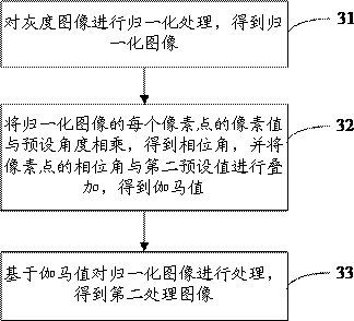 An image enhancement method, an image enhancement device and a computer-readable storage medium