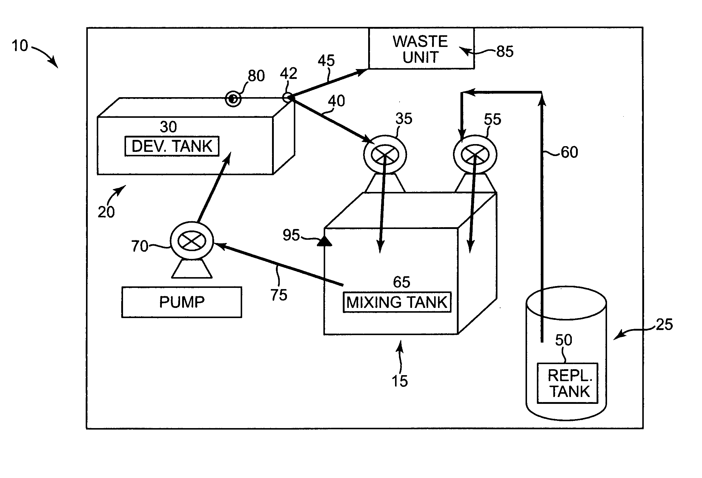 Electro-mechanical system and method for mixing replenishment for plate precursor developers