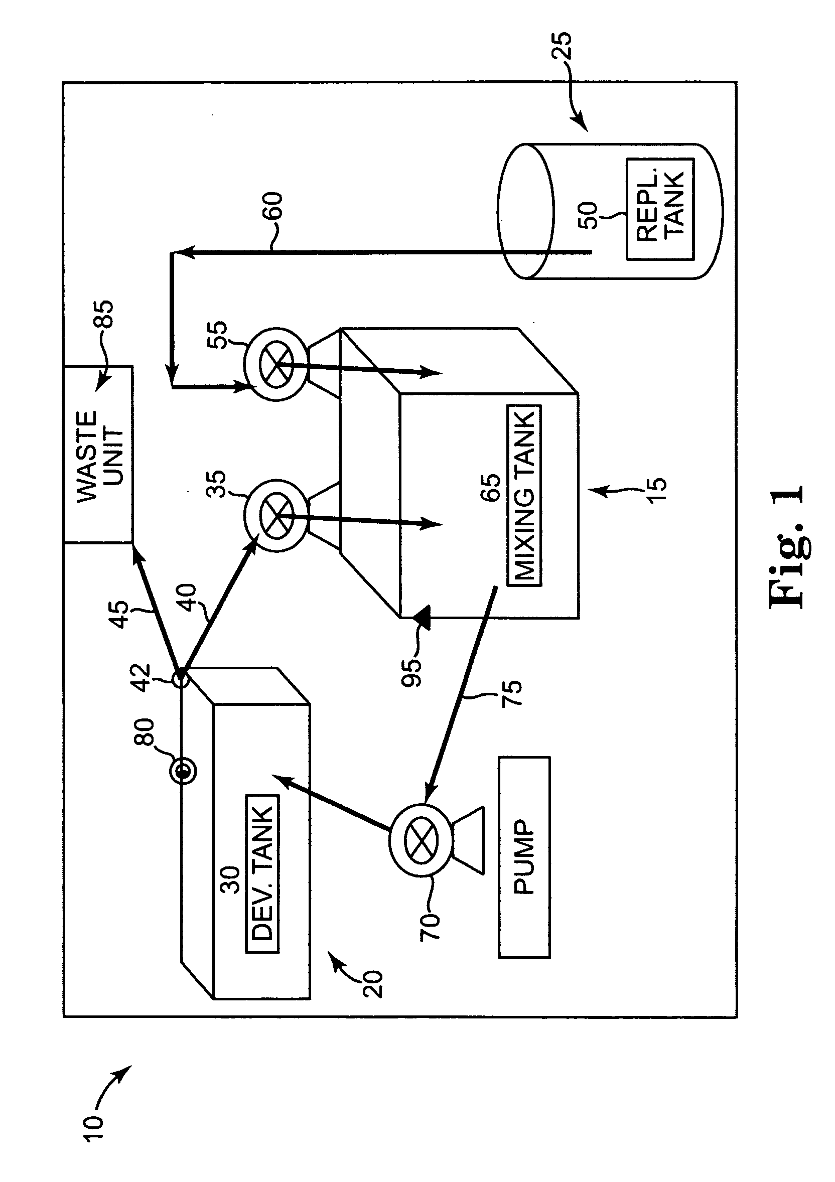 Electro-mechanical system and method for mixing replenishment for plate precursor developers