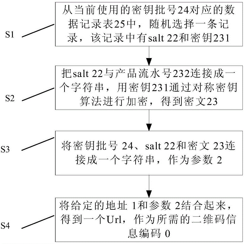 Self-encrypting self-checking two-dimensional code encoding and decoding method