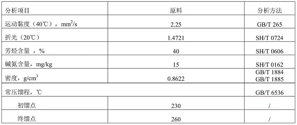 Anti-gassing component of transformer oil and preparation method of component