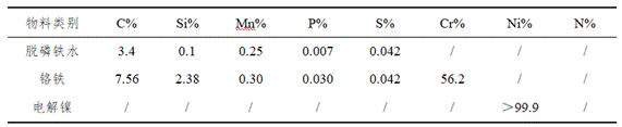 A production method of austenitic stainless steel for controlling cobalt content