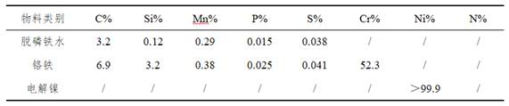 A production method of austenitic stainless steel for controlling cobalt content