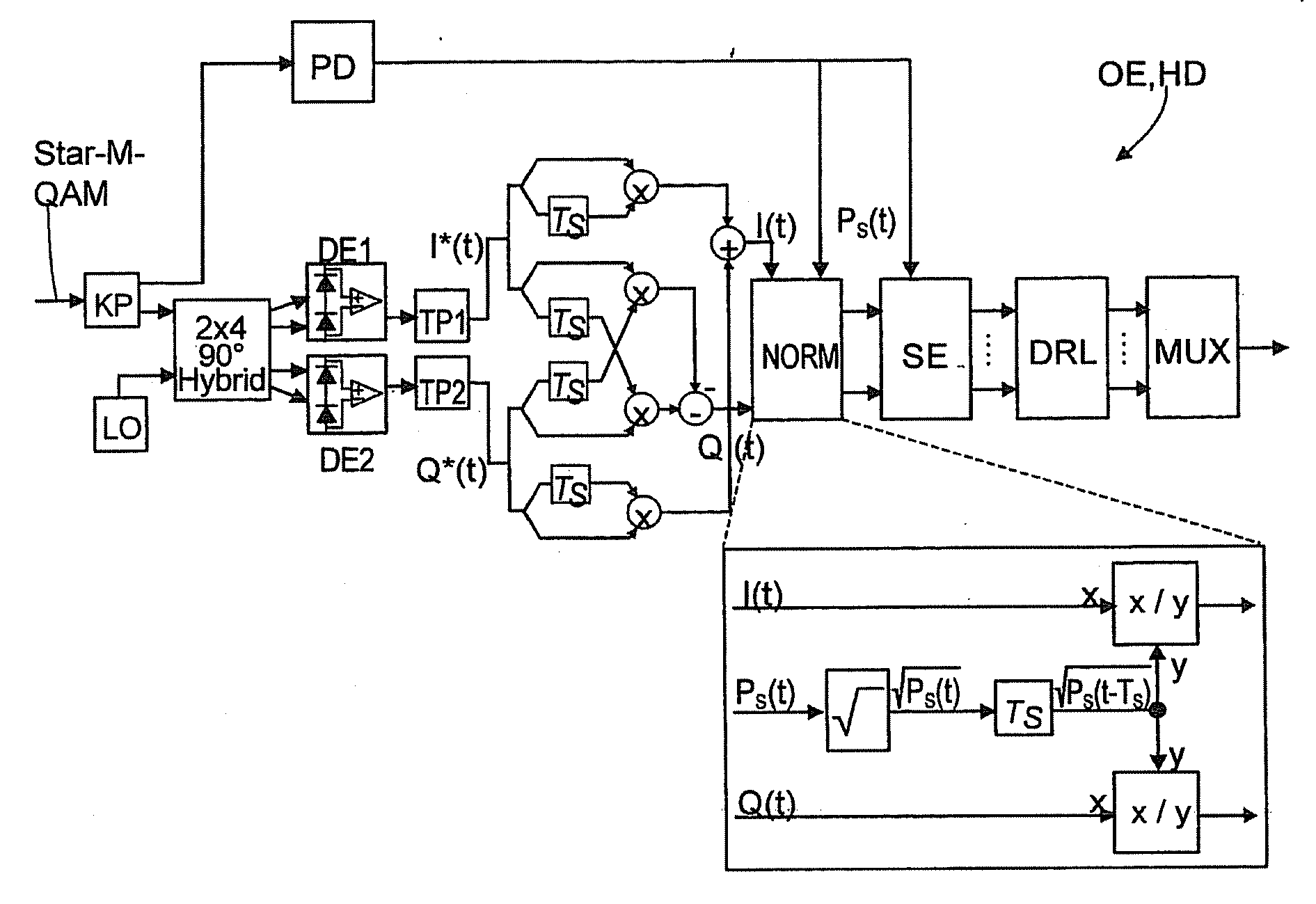 Optical Receiver For Receiving A Signal With M-Valued Quadrature Amplitude Modulation With Differential Phase Coding And Application Of Same
