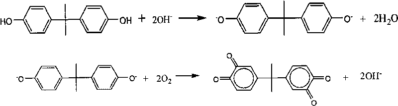 Method for preparing stable bisphenol sodium salt solution