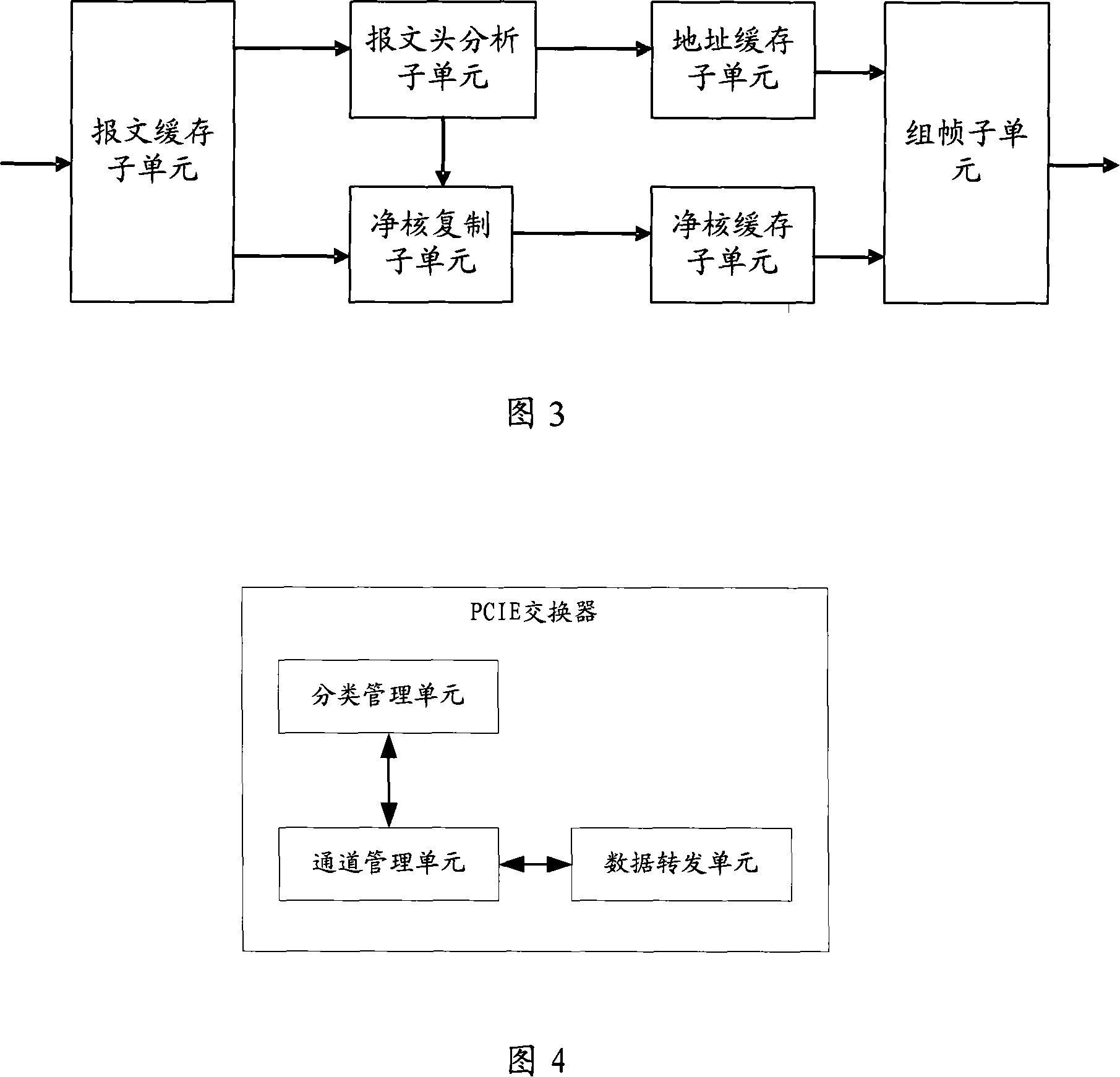 Multicast implementation method, system and device based on PCIE switching network