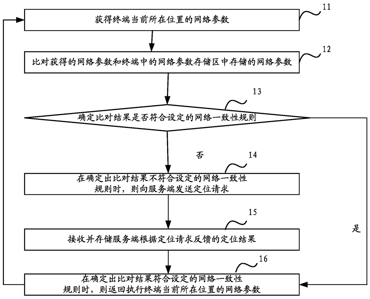 A positioning monitoring method and device