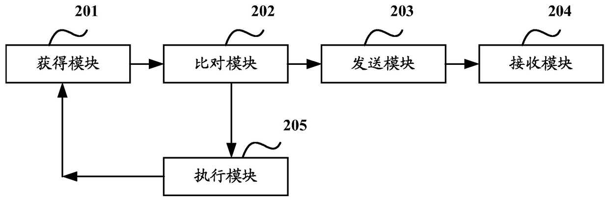 A positioning monitoring method and device