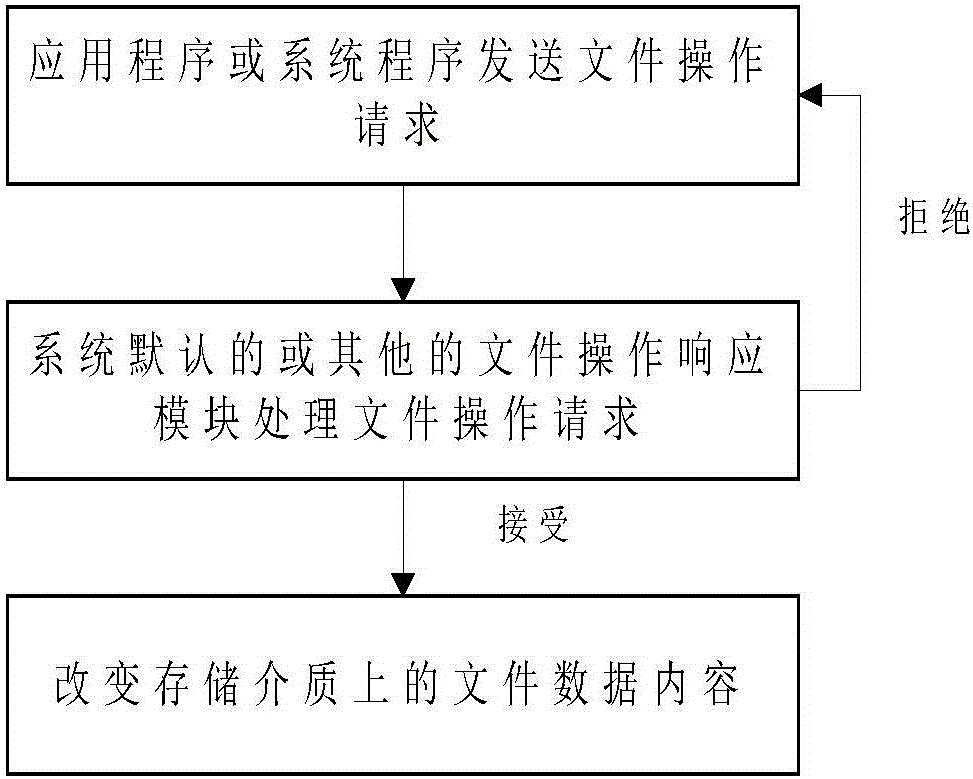 Backup protection method and system for ransomware preventing file data