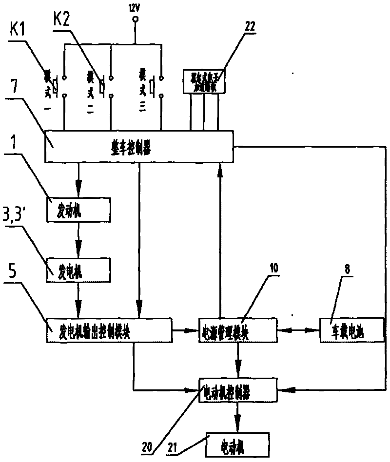 Generator control system of range-extended electric car