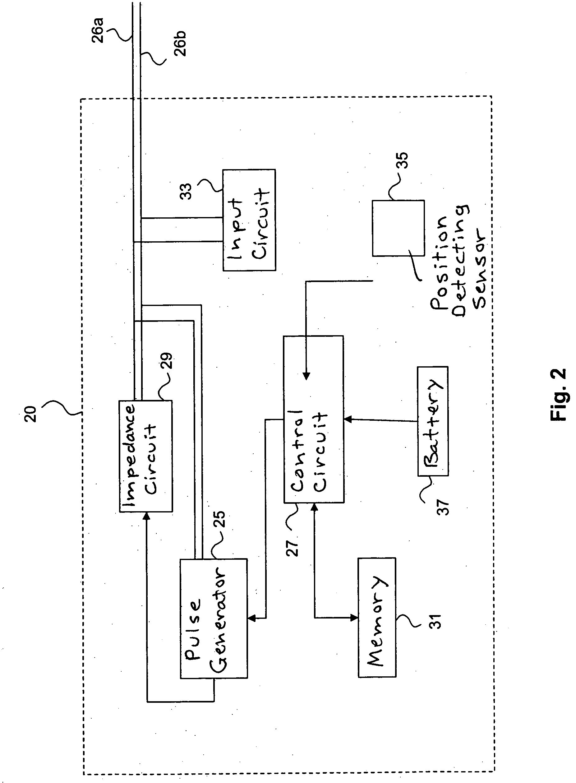 Method and implantable device for measuring hematocrit