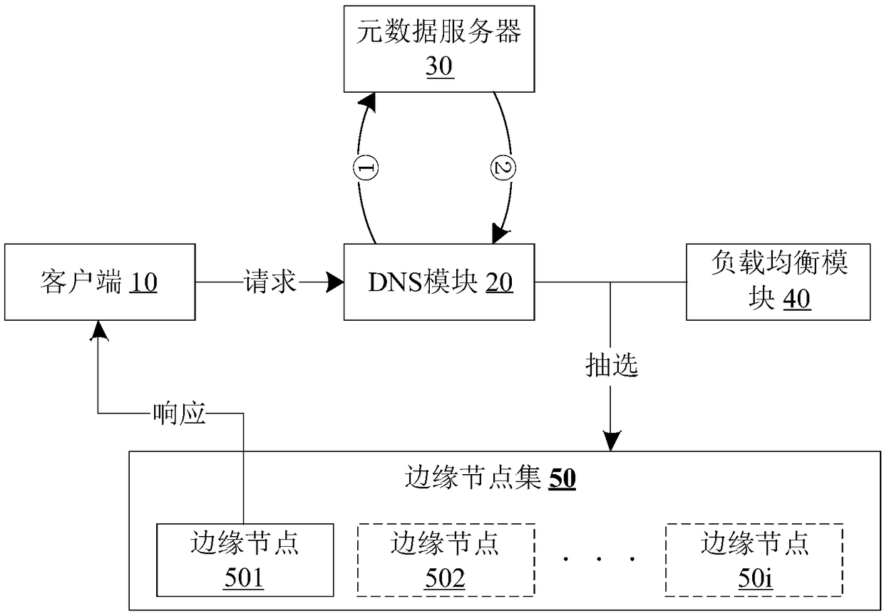 Large file distribution method based on CDN