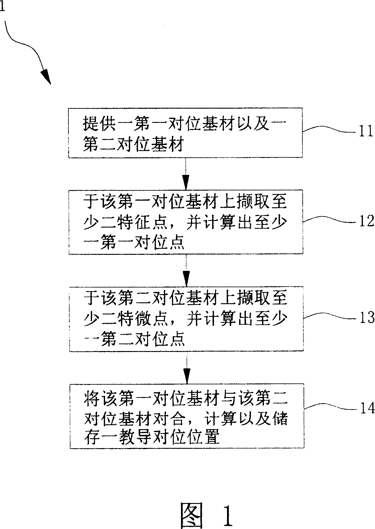 Visual contraposition method of not corresponding basis material