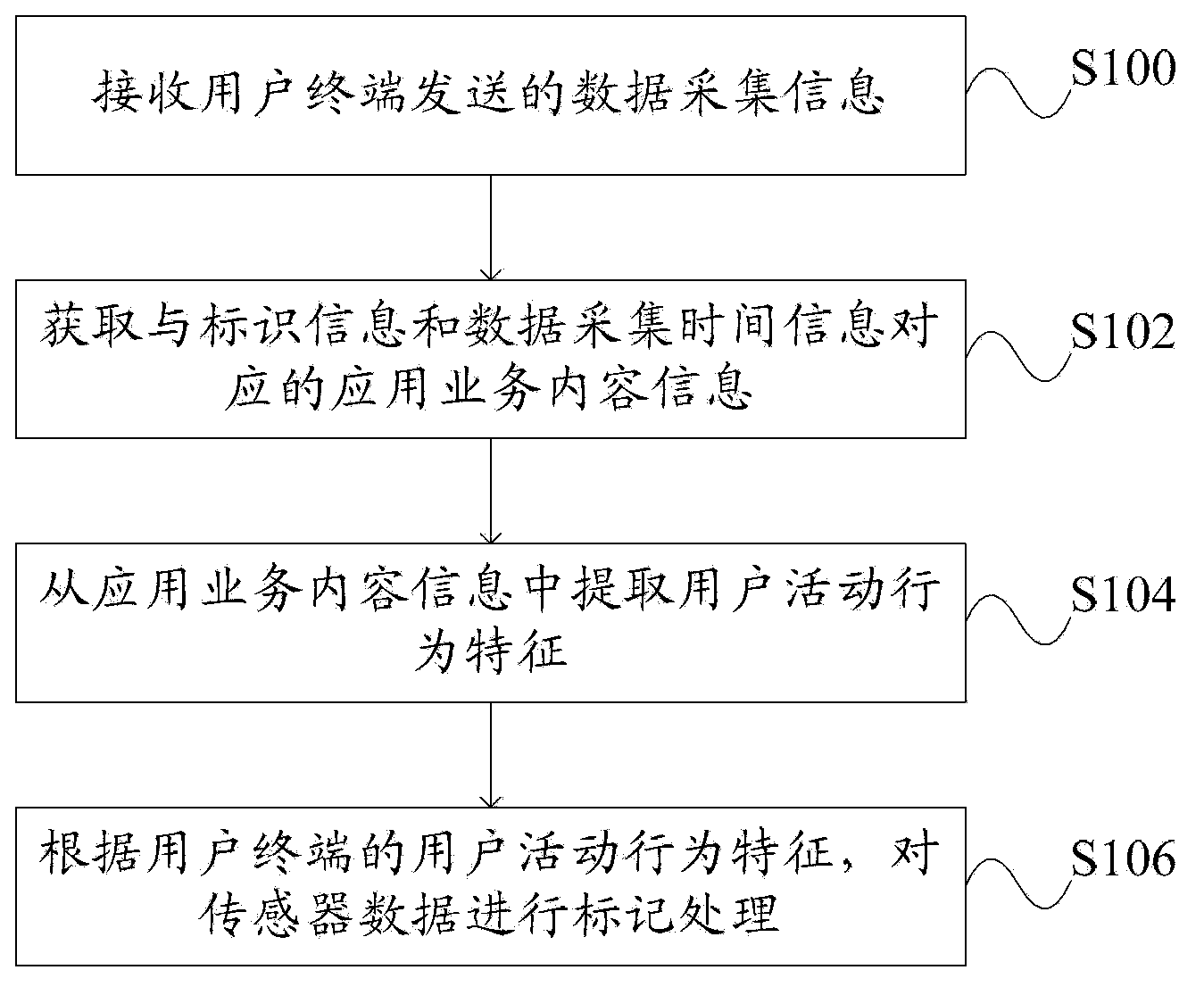 Man-machine interaction data processing method and device