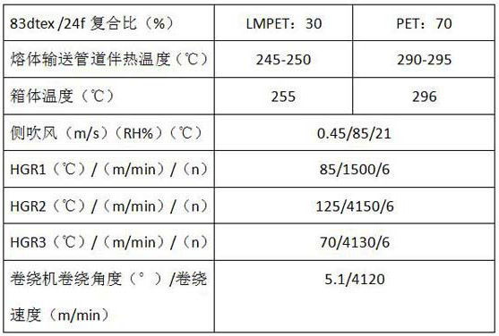 Preparation process of LMPET/PET sheath-core type composite elastic fiber