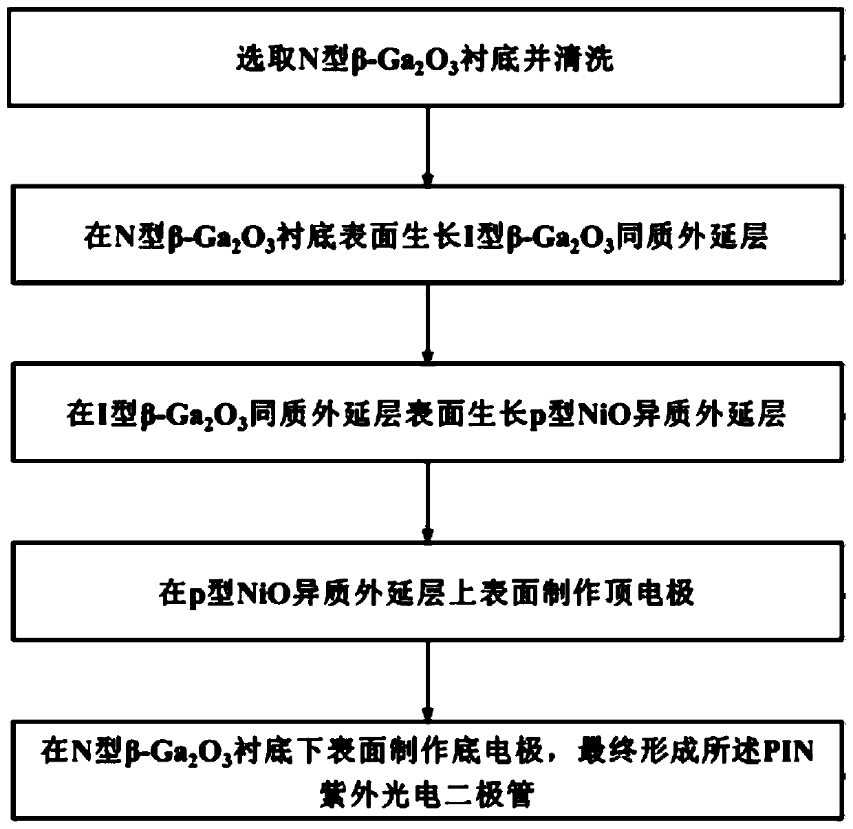 Based on nio/ga  <sub>2</sub> o  <sub>3</sub> Ultraviolet photodiode and preparation method thereof