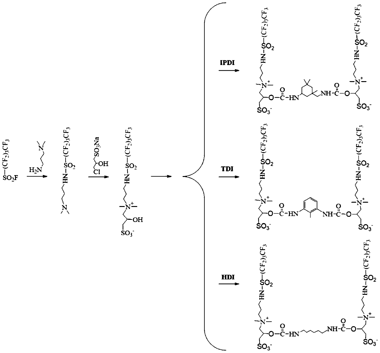 Fluorocarbon gemini betaine surfactant, preparation method and application thereof